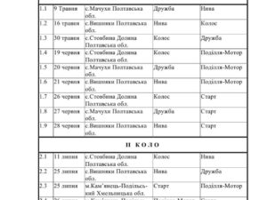 Календар матчів Чемпіонату України з мотоболу 2026: розклад, дати та ігри сезону