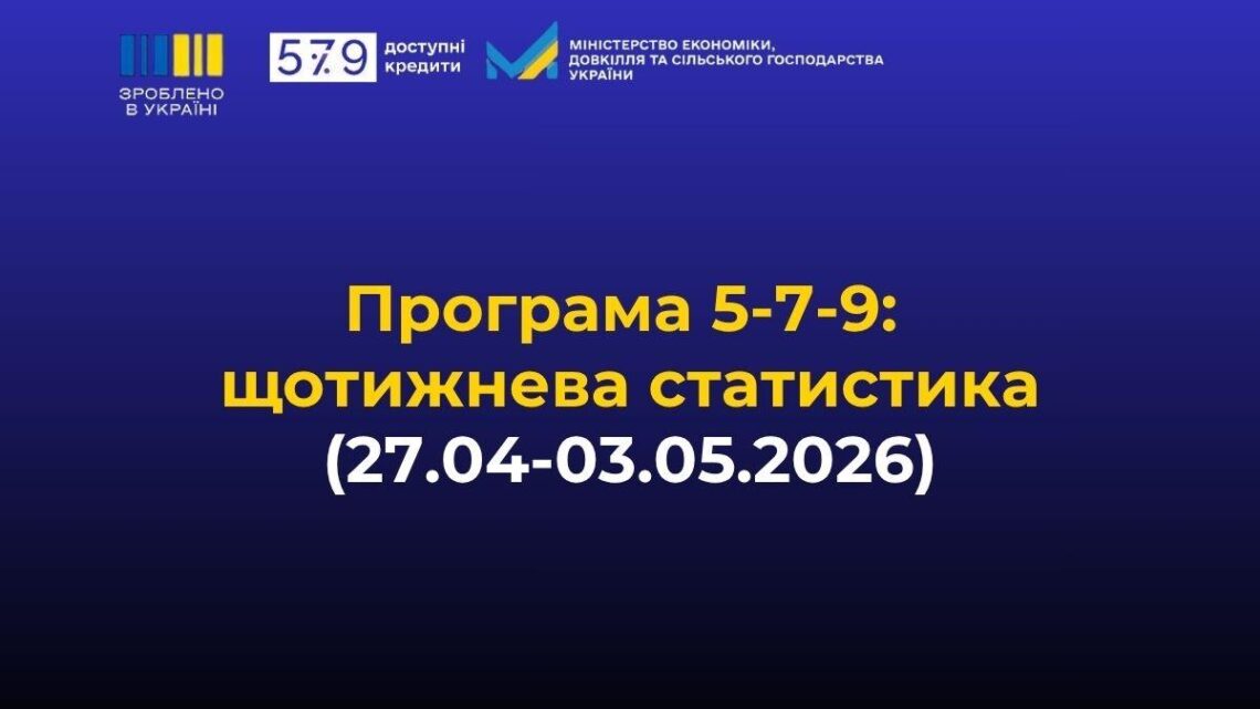 Доступні кредити 5-7-9%: щотижнева статистика Міністерства економіки, довкілля та сільського господарства України
