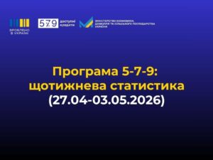 Доступні кредити 5-7-9%: щотижнева статистика Міністерства економіки, довкілля та сільського господарства України