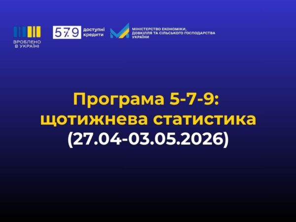 Доступні кредити 5-7-9%: щотижнева статистика Міністерства економіки, довкілля та сільського господарства України