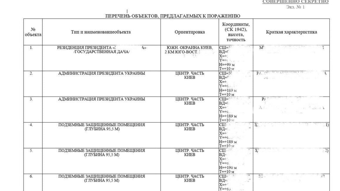 Defense Express: Росія погрожує вдарити по бункерах Києва, але немає чим фото 1